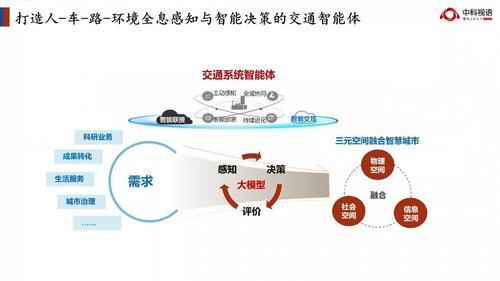 ccfyocsef天津成功举办视频监控技术在智慧大交通中的应